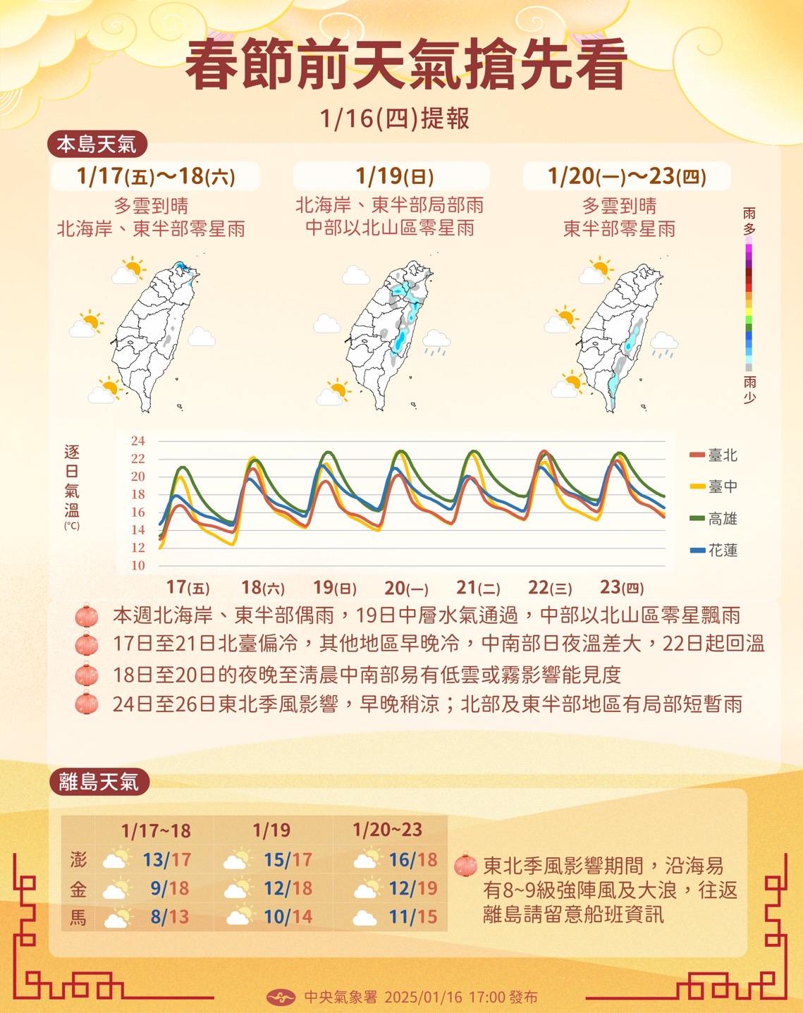 春節前天氣搶先看:多雲為主,東北季風影響持續 – ETENEWS